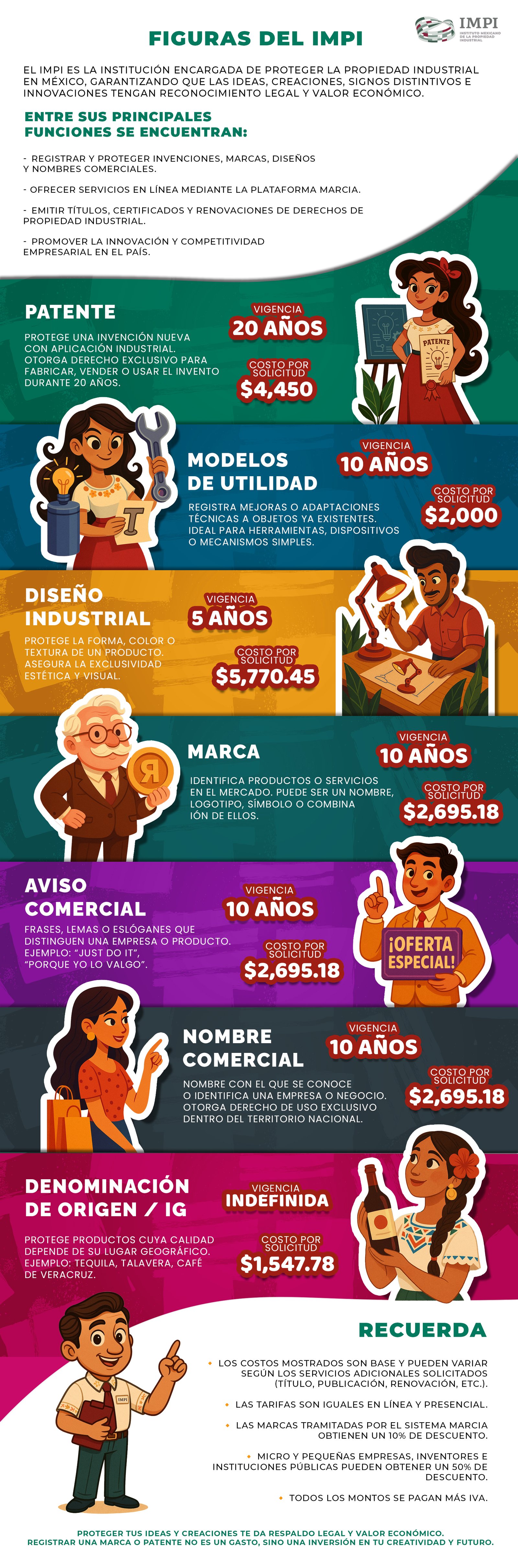 Infografía sobre las figuras del IMPI